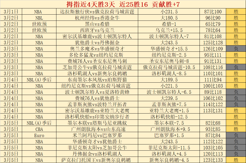 湖人迎,万强援,双星防守联,中欧体育会员登录入口,H5中欧体育官网,中欧体育