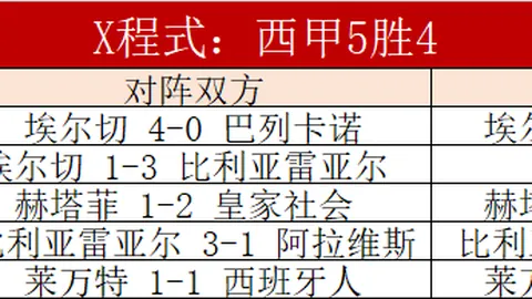2022-2023欧冠周最佳候选名单：哈兰德与本泽马领跑群雄