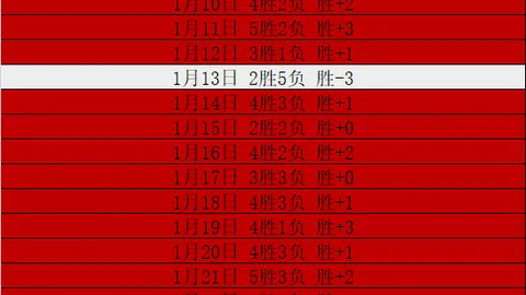 德国队开场领跑3球终遭逆转，三度见证遗憾大剧反转